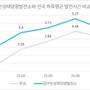 양지 태양광 발전소 이미지