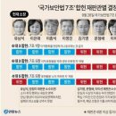 국가보안법이 불편한 이들은 누구인가? 이미지