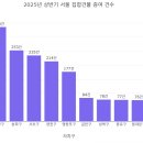 강남-253 이미지