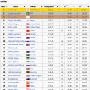 레미제라블(Les Mis?rables) 이미지