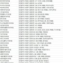 부평미건치과의원 이미지