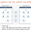 2024- 디지털역량강화(스마트폰) 학습자원활동가 심화과정 | [3월24일]2000억 클라우드 DR 본격화, 시리AI 고도화 본격화(애플·구글 협력)