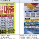 대포상단