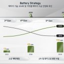 APTIV | 현대기아 INVESTOR DAY 후기