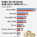 부동산 재테크로 부자되기 이미지
