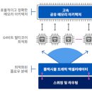 A10 ACOS 아키텍처 개요 - 멀티코어 성능 확장의 원리 이미지
