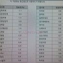 염도표(鹽度表) 이미지