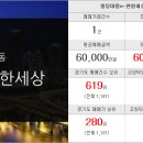 우림삼성공인중개사사무소 이미지