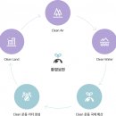 (유)국제자원환경 이미지