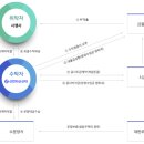 (주)희상 이미지