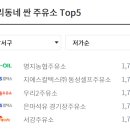 명지주유소 이미지