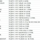 하단동142 이미지