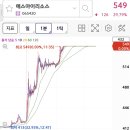 에스아이코스메틱