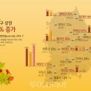 단풍슈퍼