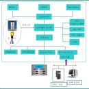 자동기상관측장비 | 자동기상관측장비 시스템 구성도 및 관측시스템 아키텍처