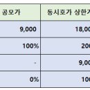 대성전자유통 - 여수시 여수시민로 1 | 대성전자유통