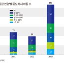 디딤기획