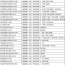 바른땅공인중개사사무소 이미지