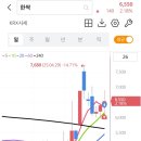 스탑로스 | 한싹 단타 매매 후기: 스탑로스 3% 전략으로 2.82% 수익 실현!