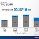 한국산업디자인