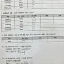 키그램영어학원