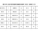 제31회 춘천시볼링협회장배볼링대회 3인조 단체전 C조 (접수 마감 ) 이미지