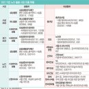 시니어케어요양보호사교육원 이미지