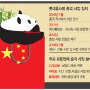 재기유통