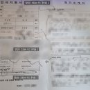 파리바게뜨이태원경리단점 | [지나간 일화] [스압주의] 국취제 4회차 이력서 코칭 1회 후기! (feat. 직무 변경)