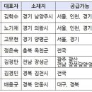 유한회사 프레쉬푸드 이미지