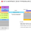 대구신세계백화점(동대구역복합환승센터) 내부층별안내 이미지