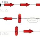 고합상사 네이버블로그