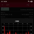 신방리경로당 네이버블로그