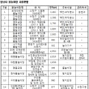 상대원2동 물놀이장 이미지