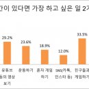 하루 2시간