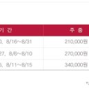 라마다프라자제주호텔 이미지