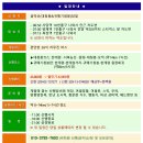 ♣9/17(일)설악산(대청봉&귀떼기청봉)당일 산행 이미지