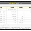 대로3-77 네이버블로그