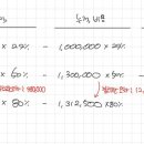 회계사 중급연습 / 10장. 수익인식 / 연습서 10-80 / 연도별 계약손익 / X3 계약손익을 예측오차로 계산하는 법 확인 이미지