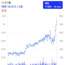 내곡주공아파트 네이버블로그