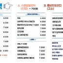 커피브래드