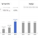 신동양전자 네이버블로그