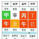 용신57 이미지