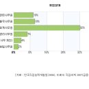 (실업계 특별전형) 사회계열 - 세무학과 소개 (실업계 학원) 이미지