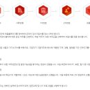 (주)메디톡스 오송2공장 네이버블로그