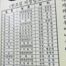 원조 라는 간판을 달고 영업 하는 음식점. 이미지