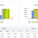 지에스25 운양스타점 네이버블로그