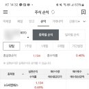 공모주 LG씨엔에스 매도 후기