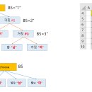 IF와 CHOOSE 함수 이해하기 이미지