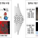 포항공과대학교 철강 에너지소재대학원 이미지